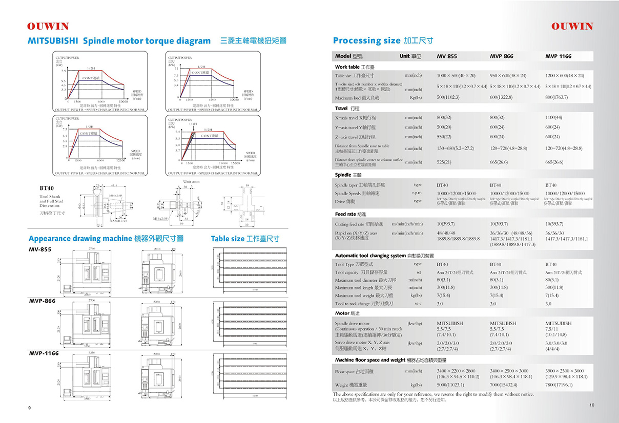 CNC Milling Machine5