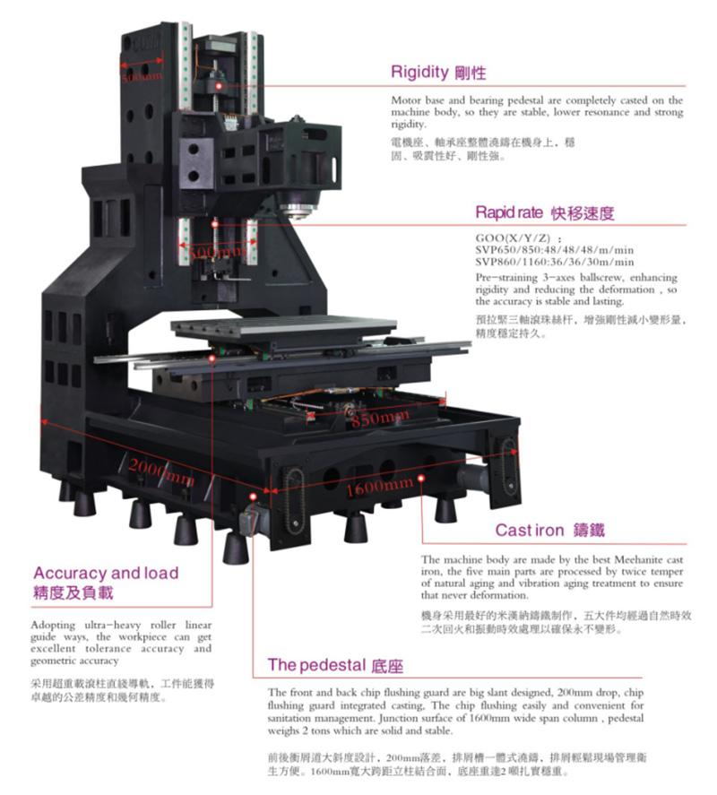 Vertical Machining Center1